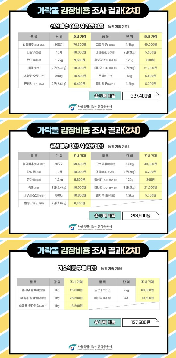 241114 김장비용 조사결과 2차.jpg